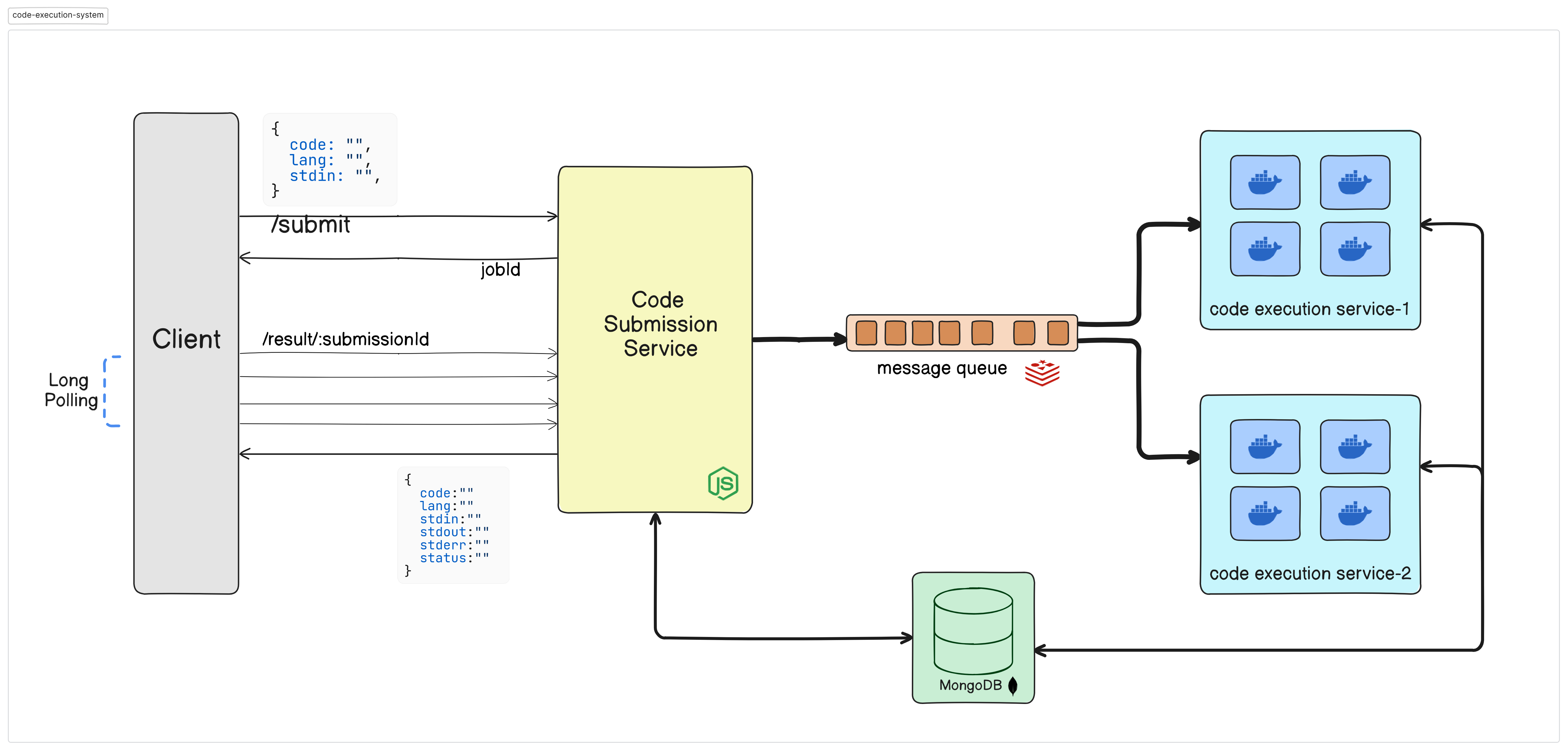 Code Execution Engine